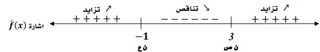 الشكل